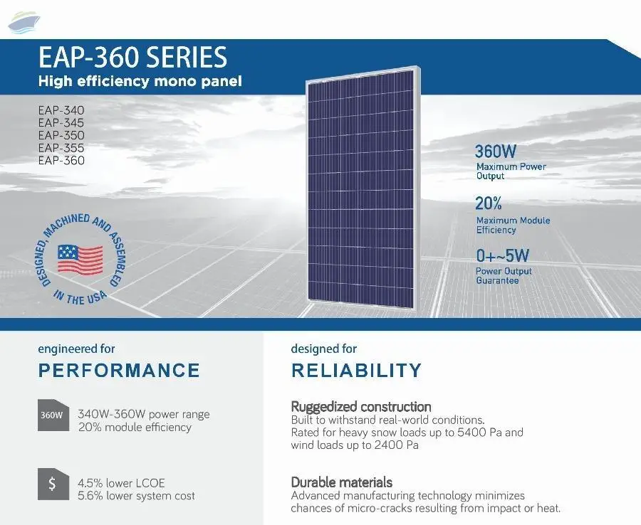 Solar Panels