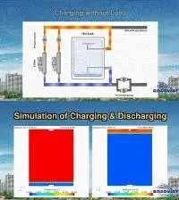 Fitzer - Thermal Energy Storage System