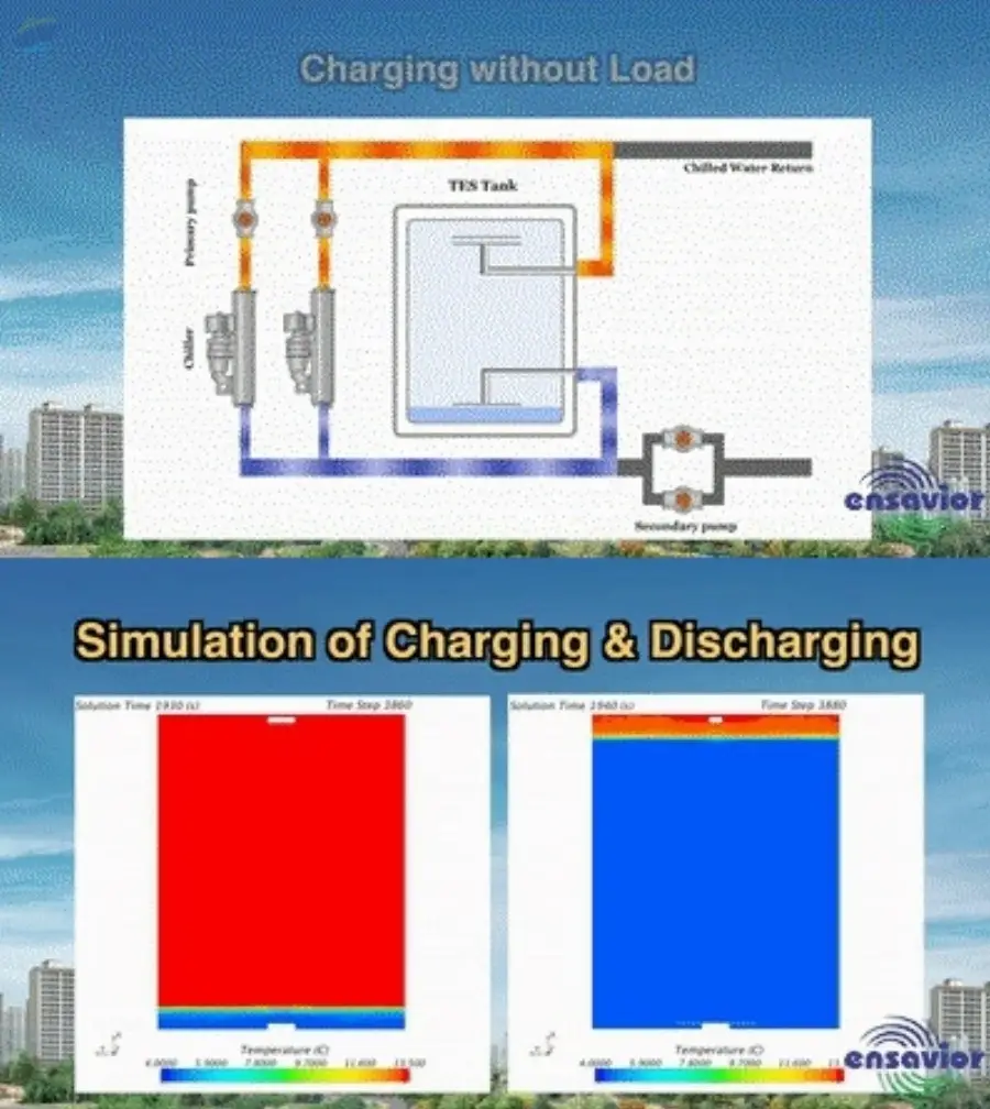 Fitzer - Thermal Energy Storage System