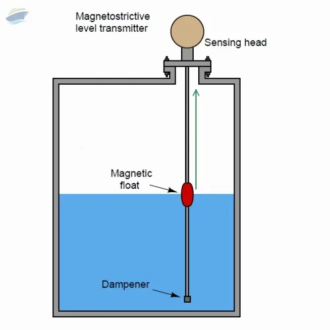 Gasoline Level Gauge Probe by Fitzer Incorporation