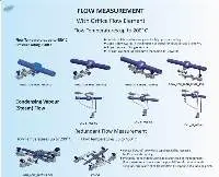 Prefabricated Hook-ups