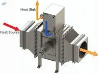 Heat Pipe Heat Exchanger
