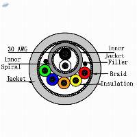 SpO2 Cable