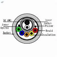 SpO2 Cable