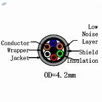 ECG Cable