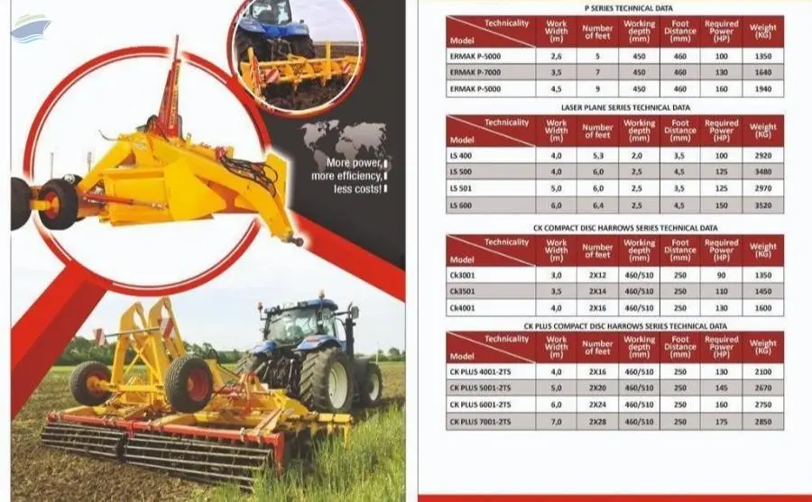 Agricultural Machinery