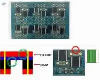 Unbalance Rigid Flexible PCB