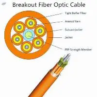 Fiber Optic Breakout Cable