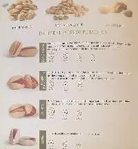 Pistachio (Long, round, jumbo, long akbari)