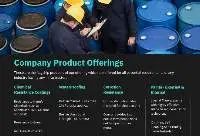 Chemical Resistance Waterproofing Coatings