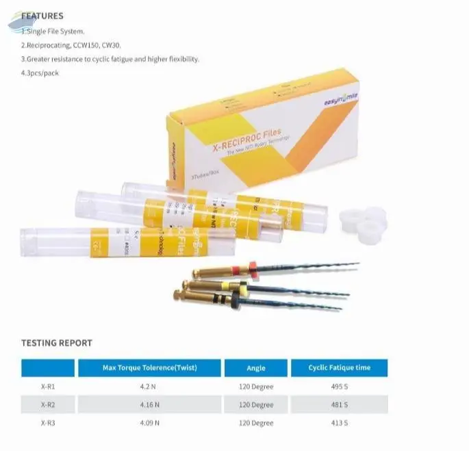 Dental Materials