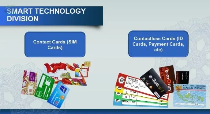 Smart Technology RFID Card