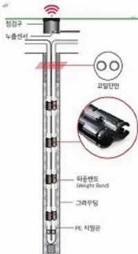 Deep-coil 300 