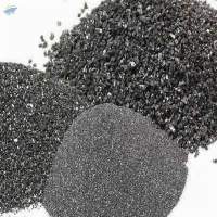 Silicon Carbide