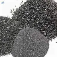 Silicon Carbide