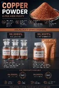 Copper Powder