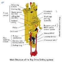 Oil Mining Machinery/ Equipment