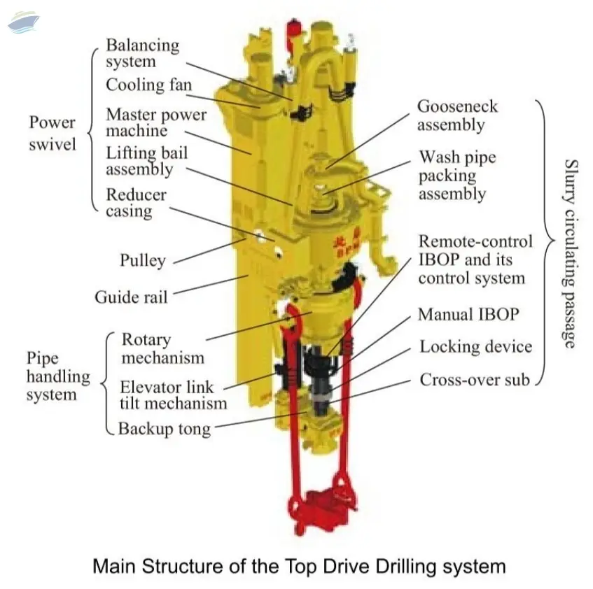 Oil Mining Machinery/ Equipment