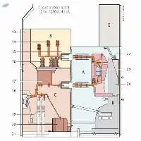Panel Design