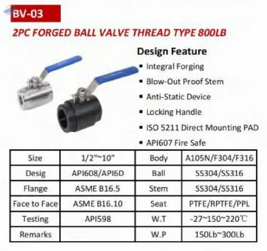 2PC Forged Ball Valve