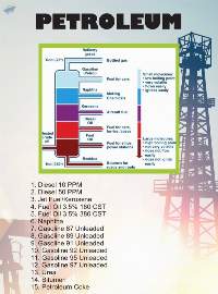 Petroleum Items
