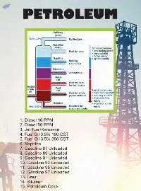 Petroleum Items