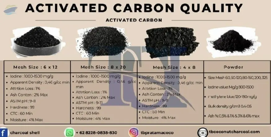 Coconut Charcoal Activated Carbon