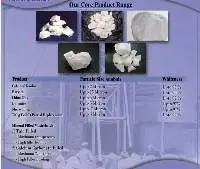 calcined Kaolin