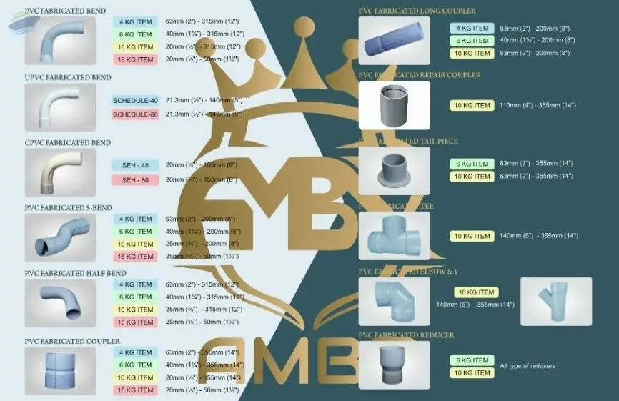 PVC pipe and fittings