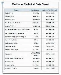 Methanol