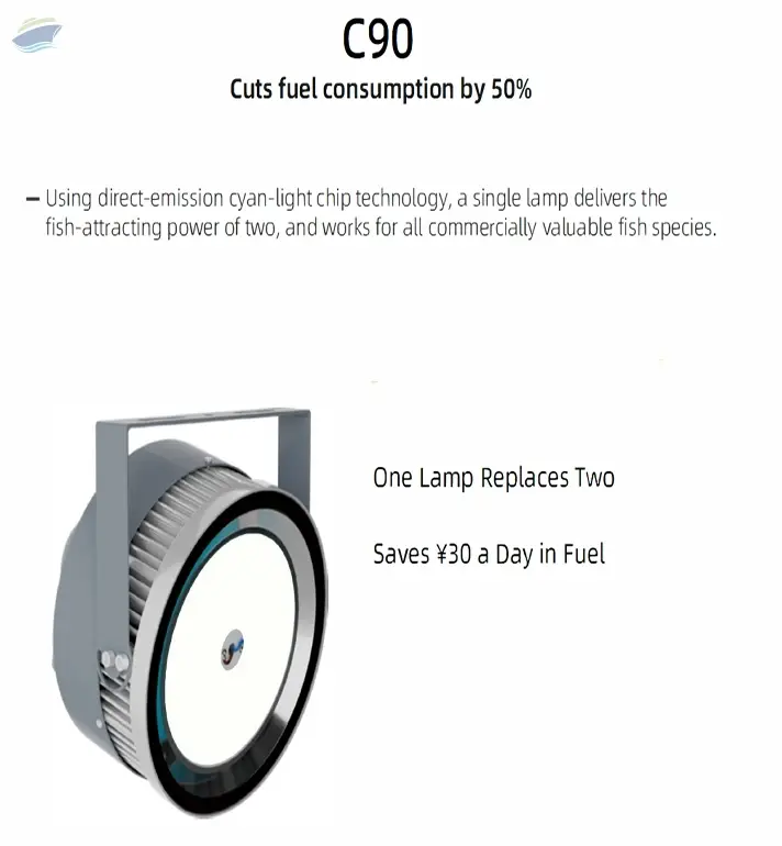 Commercial Boat & Dock LED Fishing Light