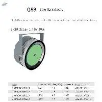 IP68 Waterproof Underwater LED Fish Light