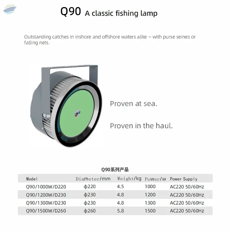 LED Fishing Light for Boat & Night Use