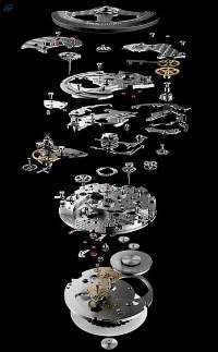 Wrist Watch Parts And Machinery (Automatic)