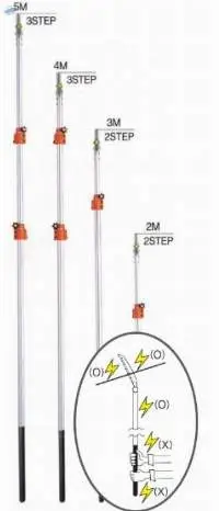 Telescopic Poles