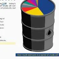 Virgin Base Oil  