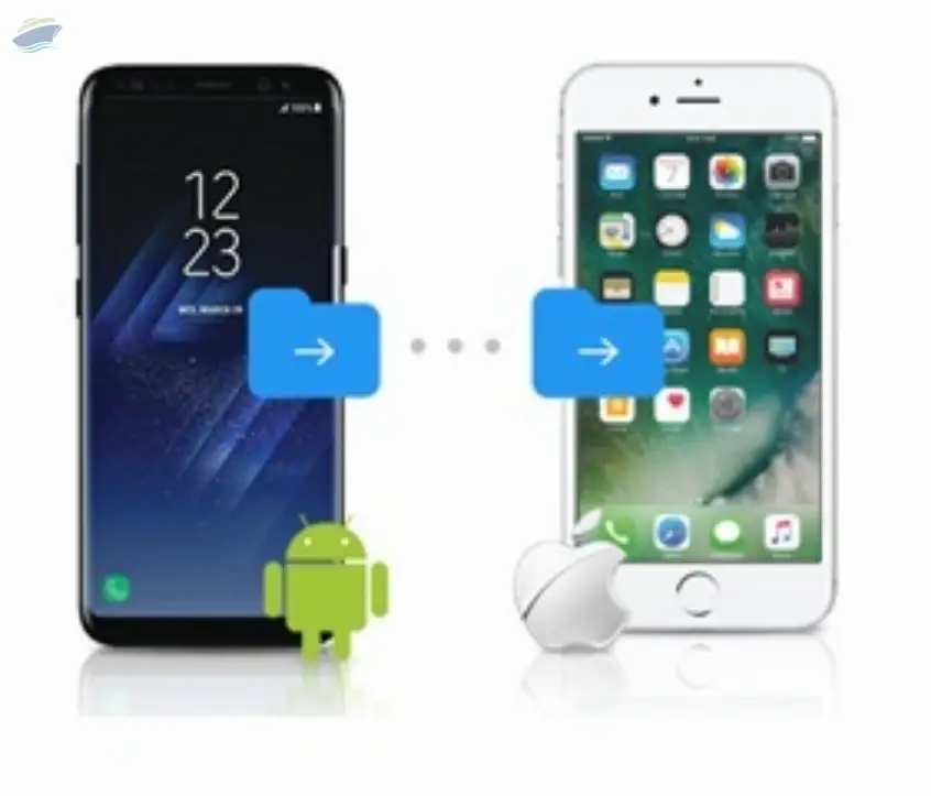Mobigo Data Transfer Solution