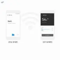 Smartphones Data Transfer Solution