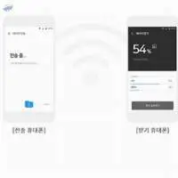 Apple Phone Data Transfer Solution