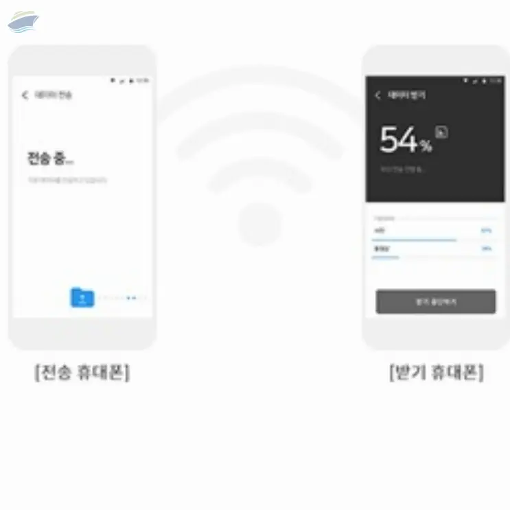 Apple Phone Data Transfer Solution