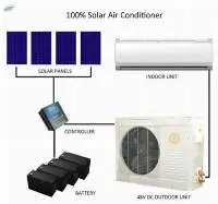 Solar AC 