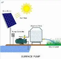 Solar Water Pumps