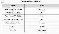 Urea 46 Granular-Prilled