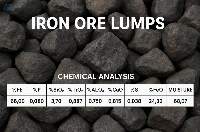 Iron Ore Concentrate 66% Fe