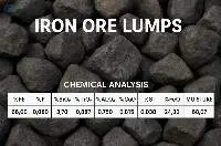 Iron Ore Concentrate 66% Fe