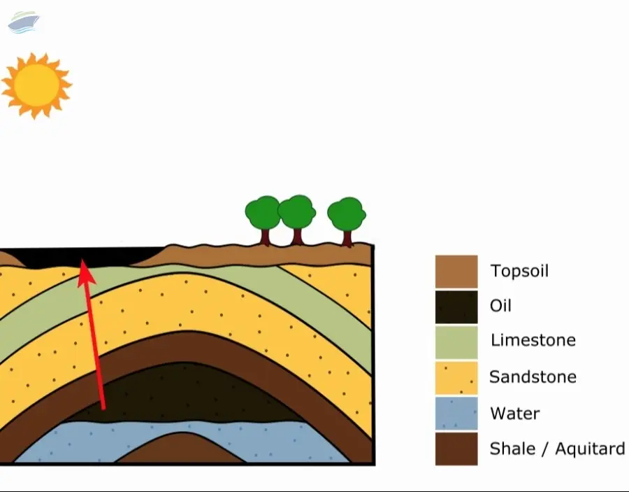 BLCO - Bonny Light Crude Oil