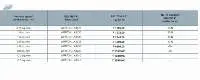 REO Flame Retardant PVC Insulated Cables
