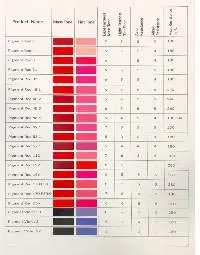 Customized Organic Pigment Powders & Pastes