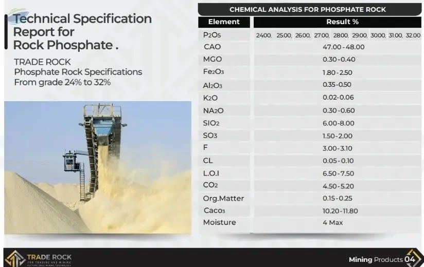 Phosphate Rock