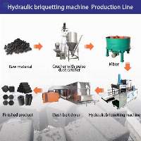 Charcoal Making Machine Line For Oil Palm
